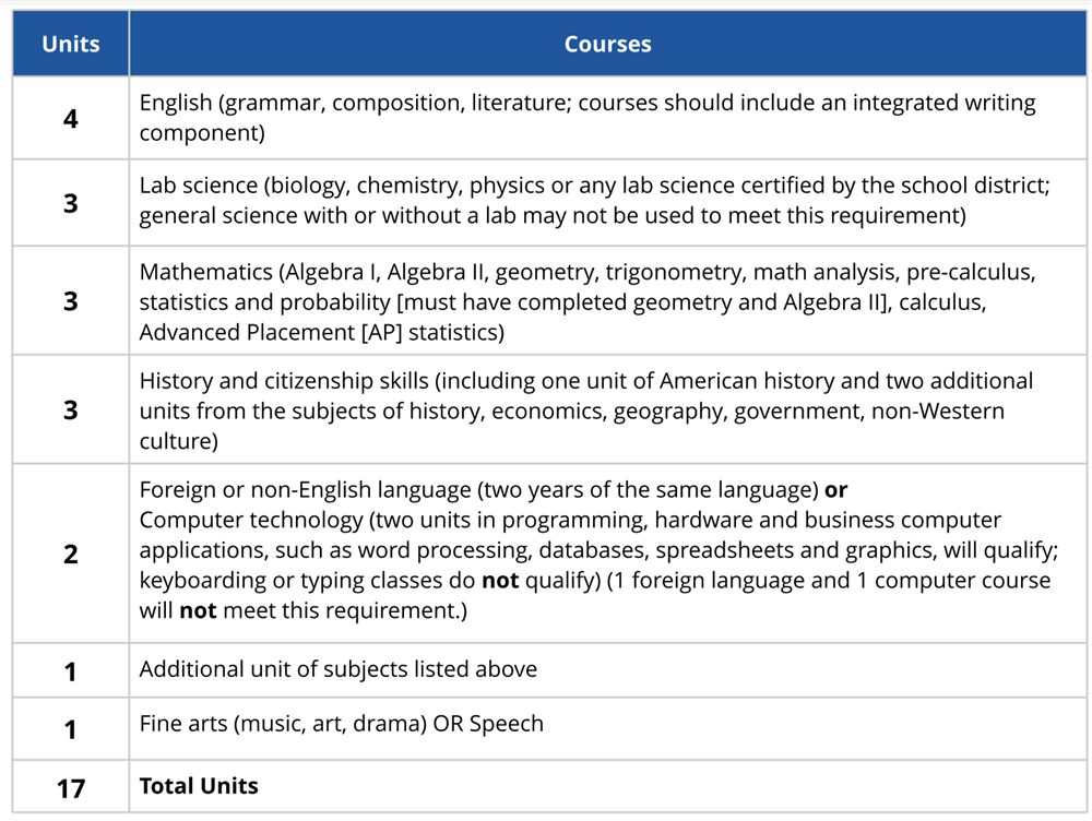 Scholarship Opportunity for 8th, 9th and 10th Graders Oklahoma's Promise